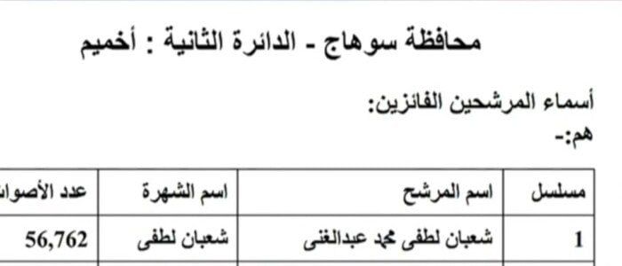 ننشر النتائج الكاملة لجولة الإعادة في 19 دائرة ملغاة بانتخابات النواب 2025 - الفجر سبورت