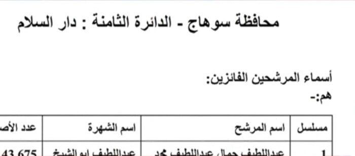 ننشر النتائج الكاملة لجولة الإعادة في 19 دائرة ملغاة بانتخابات النواب 2025 - الفجر سبورت